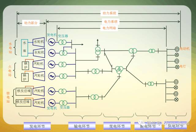 合肥電力