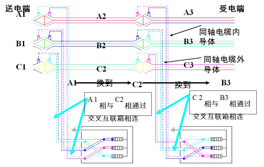 合肥供電建設(shè)